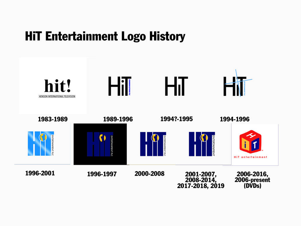 HiT Entertainment Logo History by Charlieaat on DeviantArt