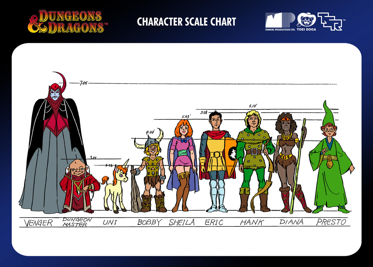Character Scale Chart by Grim by AmazingCoolStuff on DeviantArt