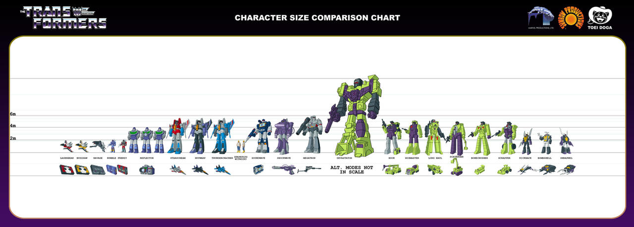 Deviantart Character Chart Character Size Comparison Chart by Grim D.M by AmazingCoolStuff on ...