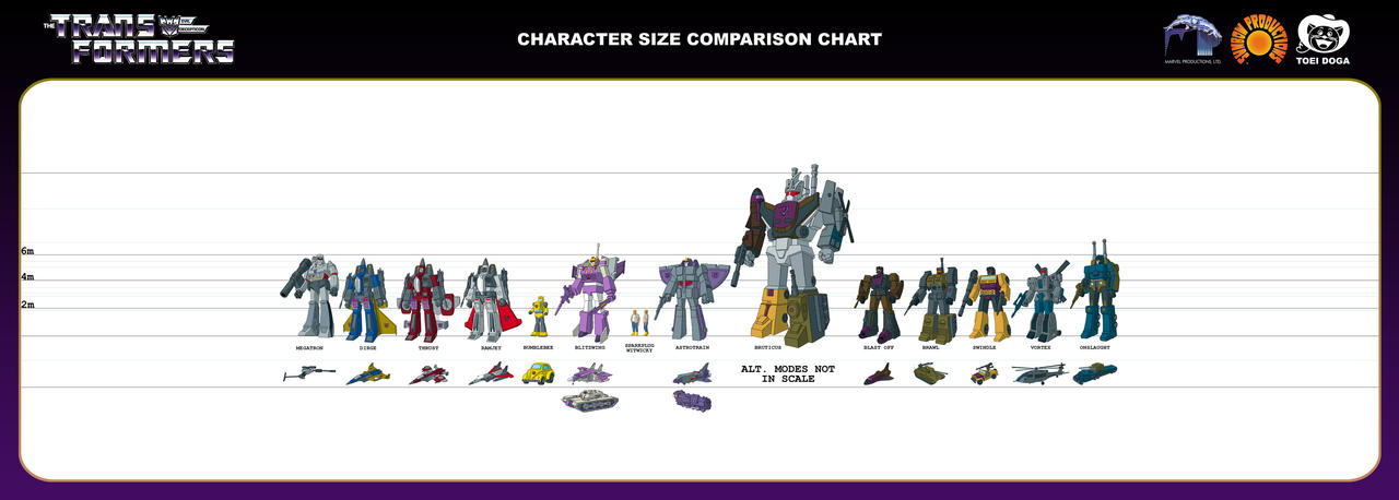 Character Build Size Character Size Comparison Chart by Grim D.M by AmazingCoolStuff on ...