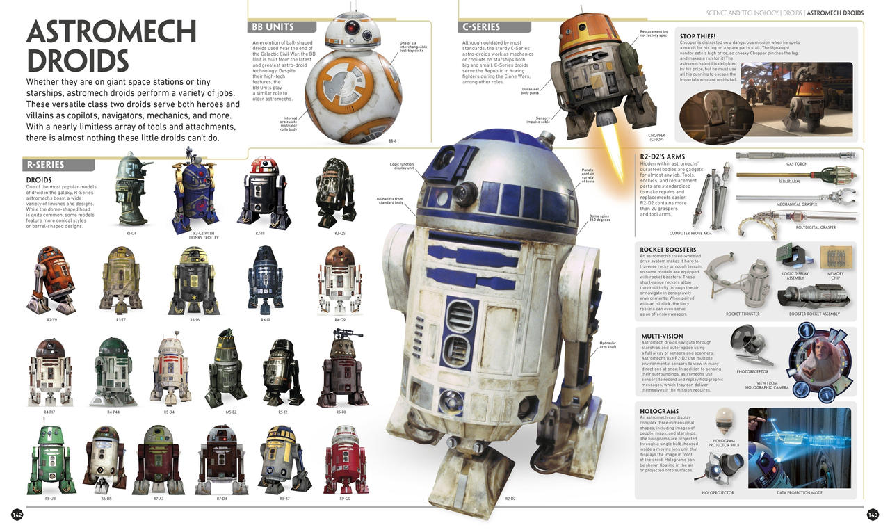 Astromech Droids - 5000x2986 by AmazingCoolStuff on DeviantArt