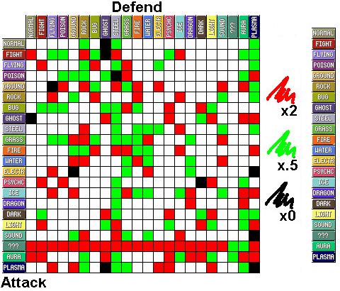 Type Charts on Light-Type-Pokemon - DeviantArt