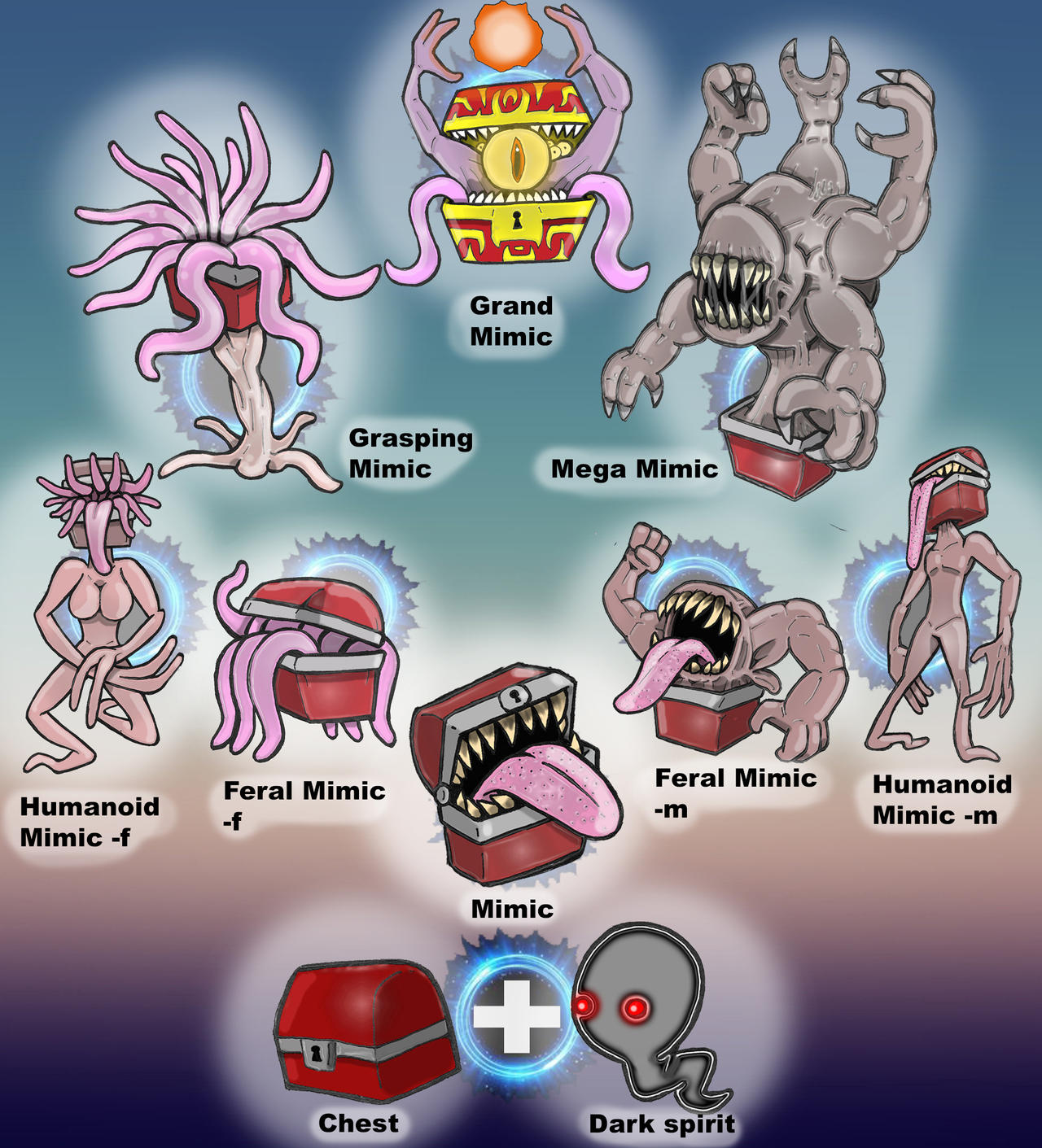 Mimic Create Mimic by Danmalin on DeviantArt
