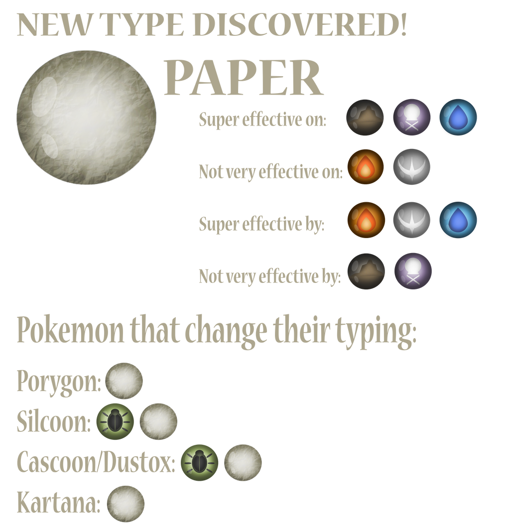 New pokemon types revealed??? by YapapaPriest on DeviantArt