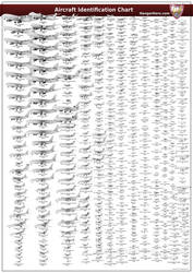 HangarHero Aircraft Identification Chart A3