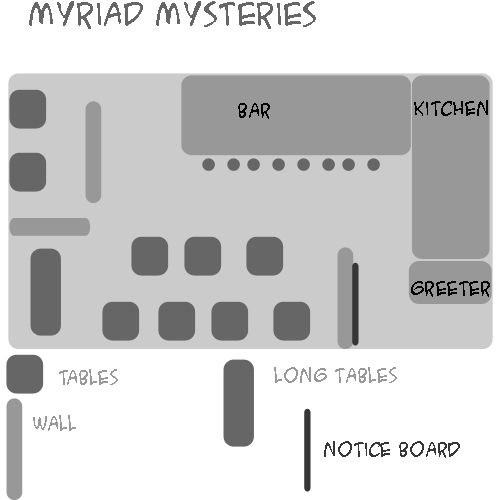 Myriad Mysteries layout