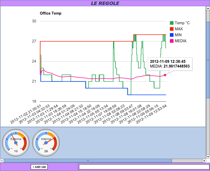 Arduino Temp