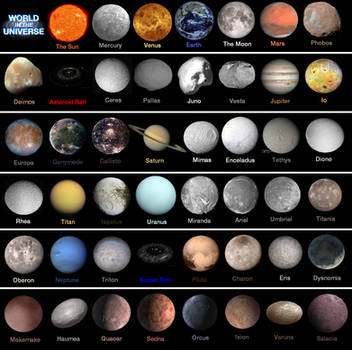 World in the Universe of All Celestial Bodies (47)