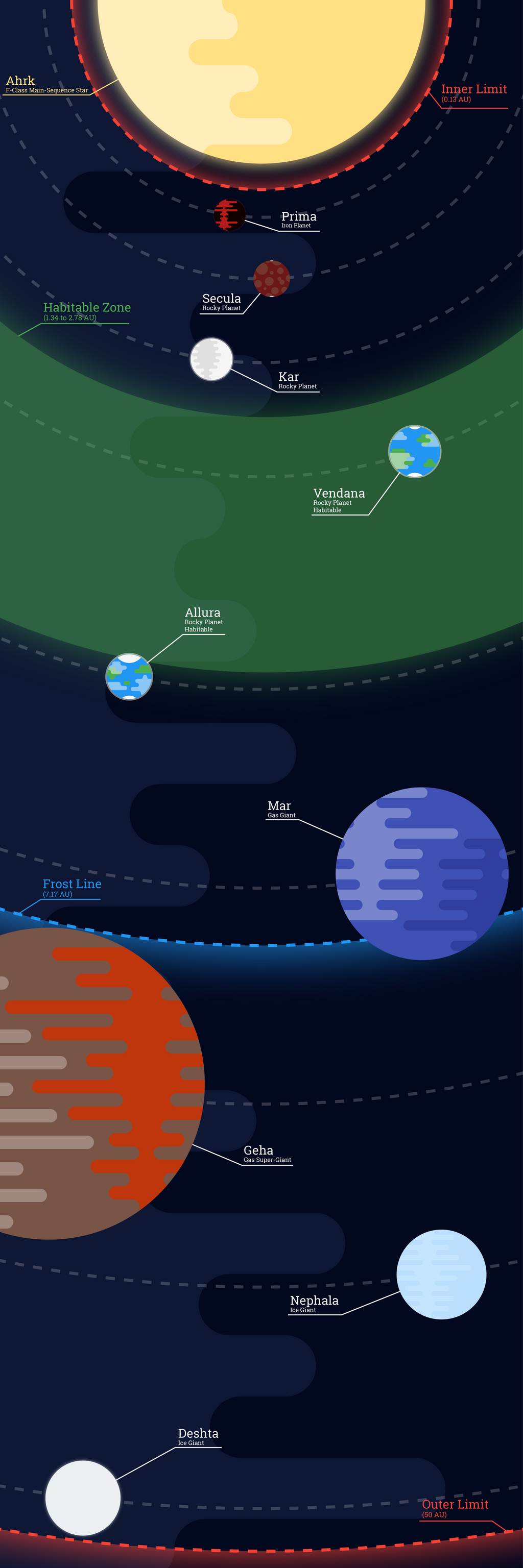 Planet Rings Map Main Ring Map by Nereare on DeviantArt