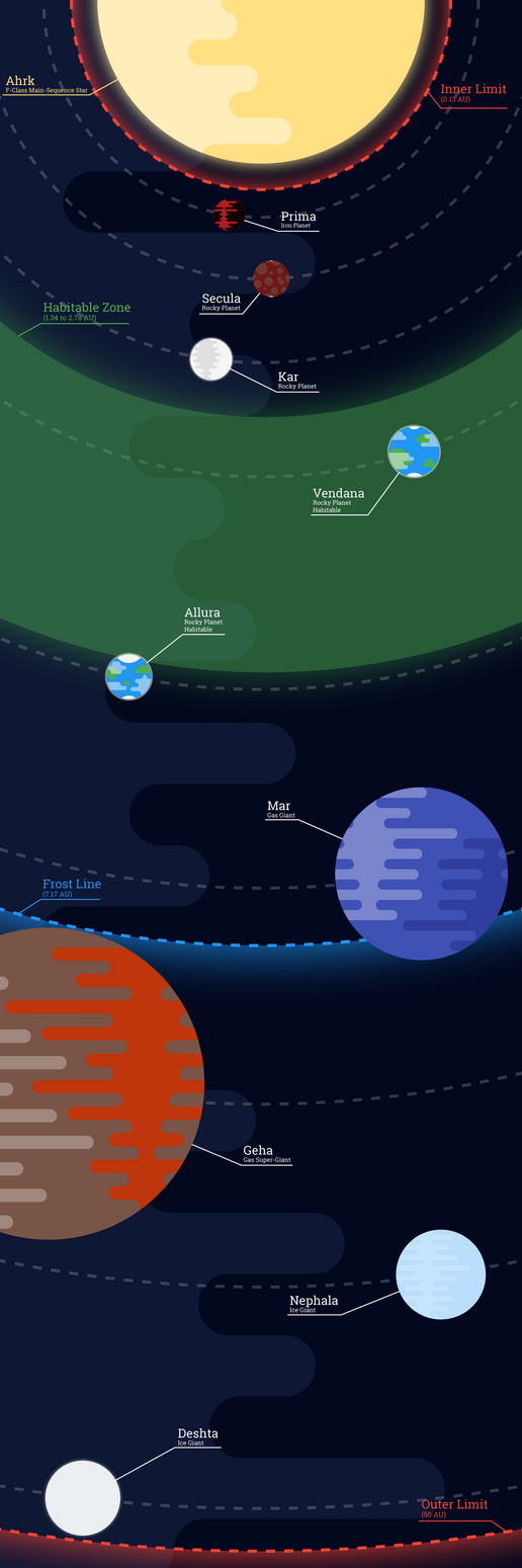 Main Ring Map by Nereare on DeviantArt