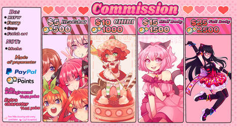 Commission Sheet -Points and Paypal-