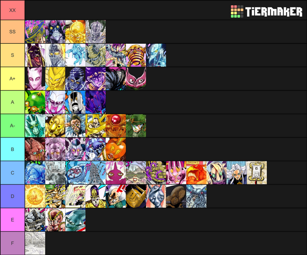 Stand tier list 3-8