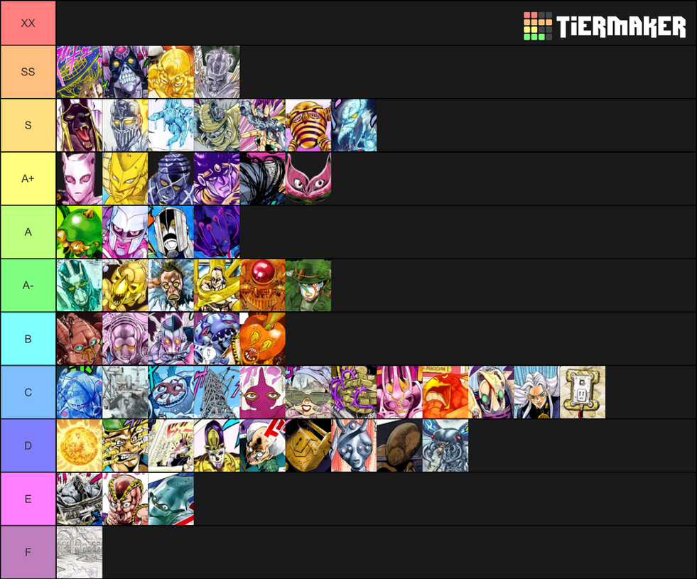 Create a n the jojo game Stands Tier List - TierMaker