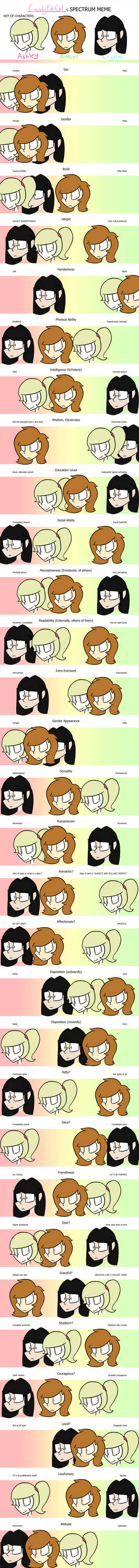 Spectrum Meme! (Again!) by archanchovy on DeviantArt