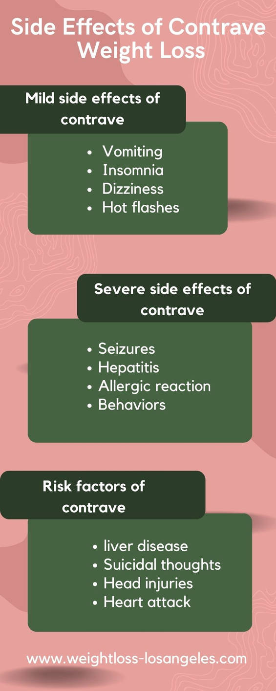 What Are The Side Effects Of Contrave Weight Loss By What are the side effects of contrave weight loss by