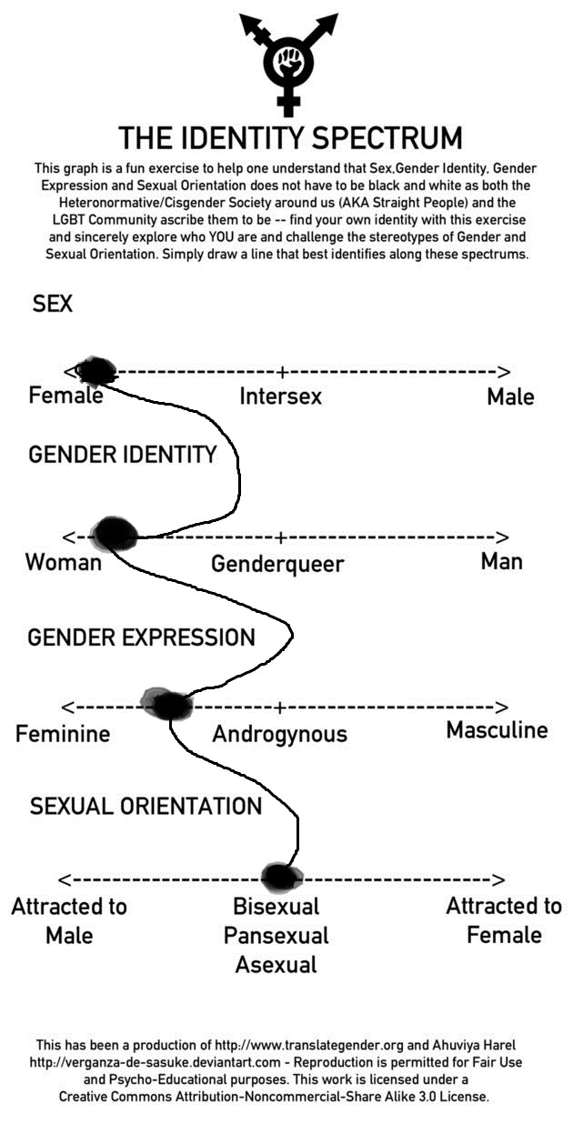 Identify Spectrum Meme