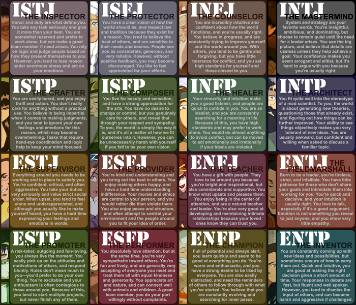 Avatar Myer-Briggs Chart