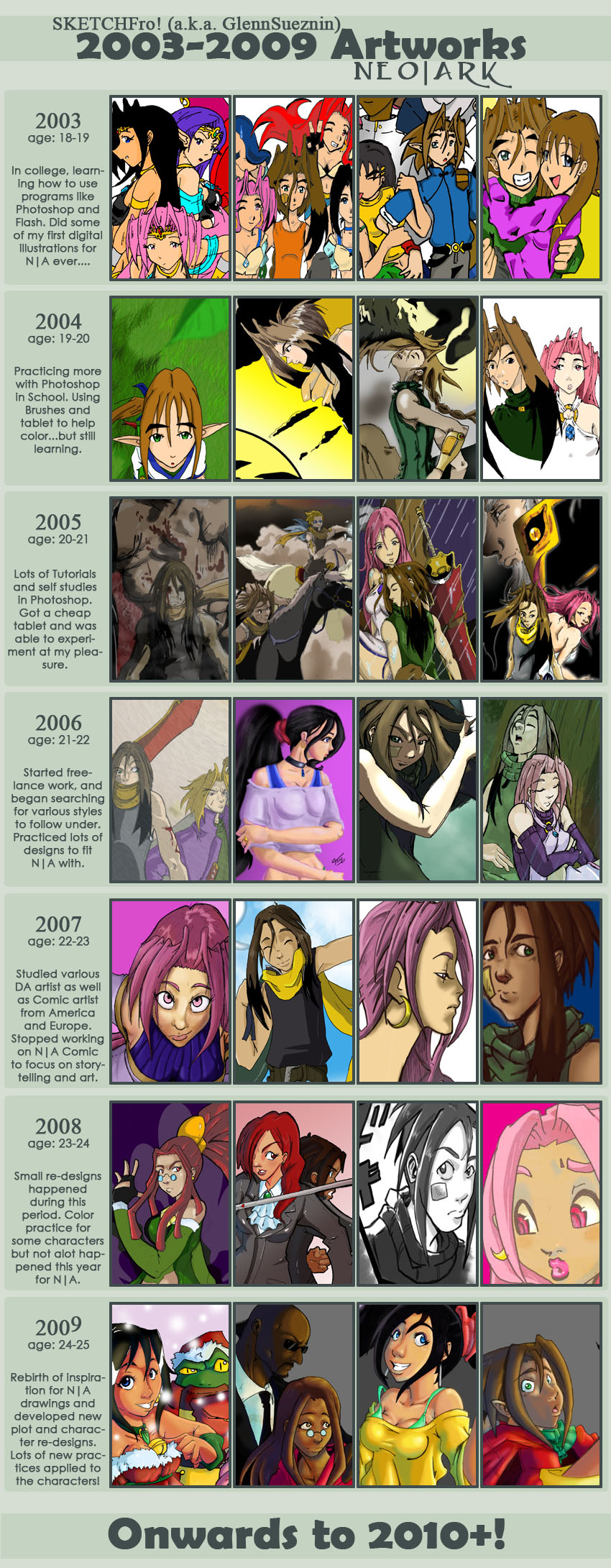 2003 to 2010Improvement Meme