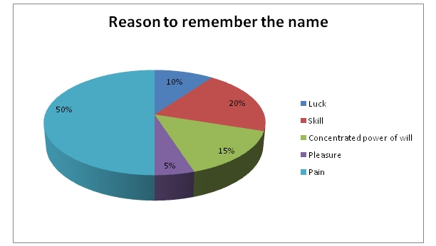 Mike Shinoda S Pie Chart By Creatheist On Deviantart Mike Shinoda S Pie Chart By Creatheist On Deviantart
