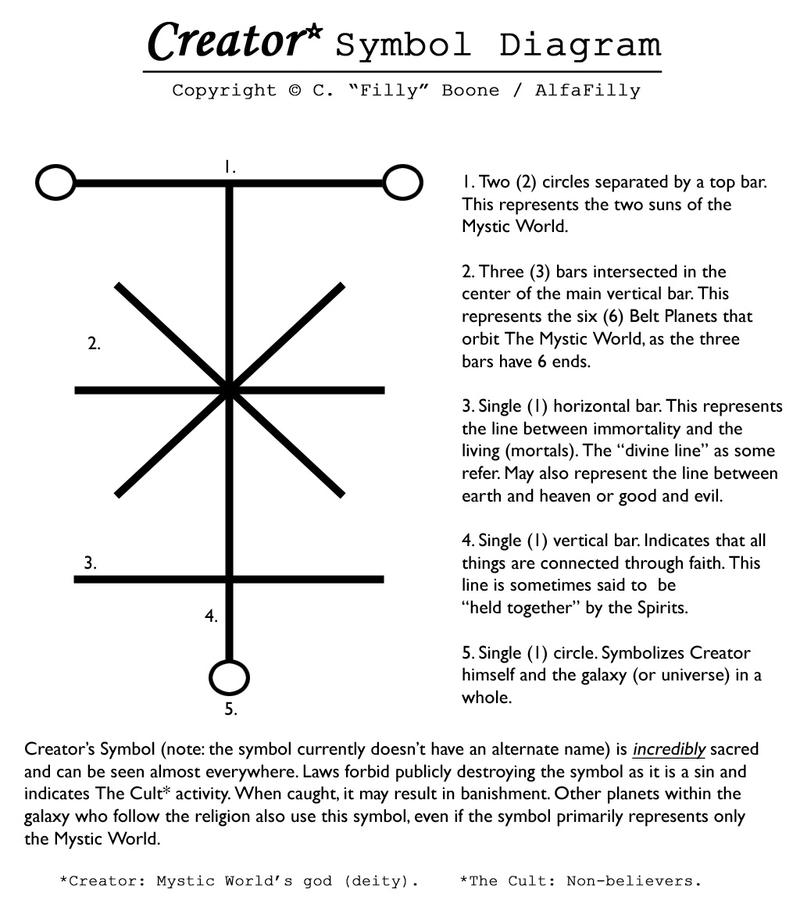 Creator Symbol Diagram by AlfaFilly on DeviantArt