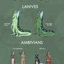 'Lanivian' Hybrids Explained Chart