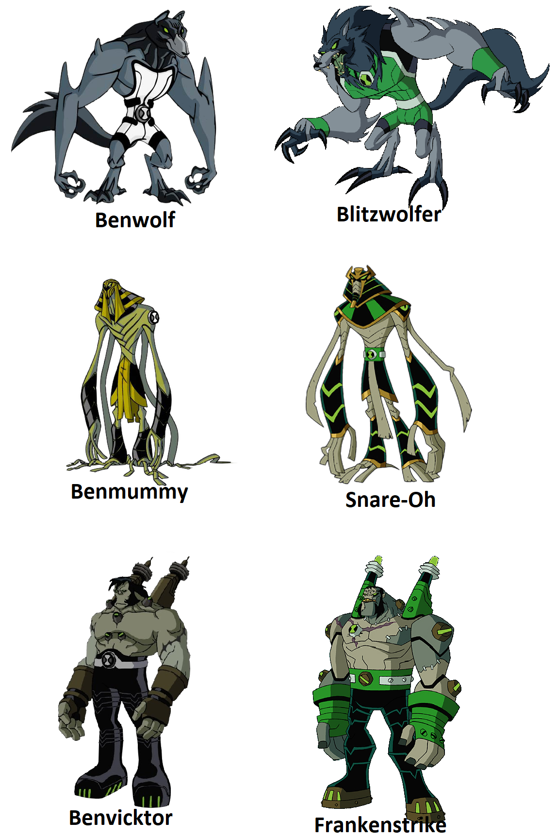 Ben 10 Alien Names List With Image Ben 10 All Aliens Names And Pictures