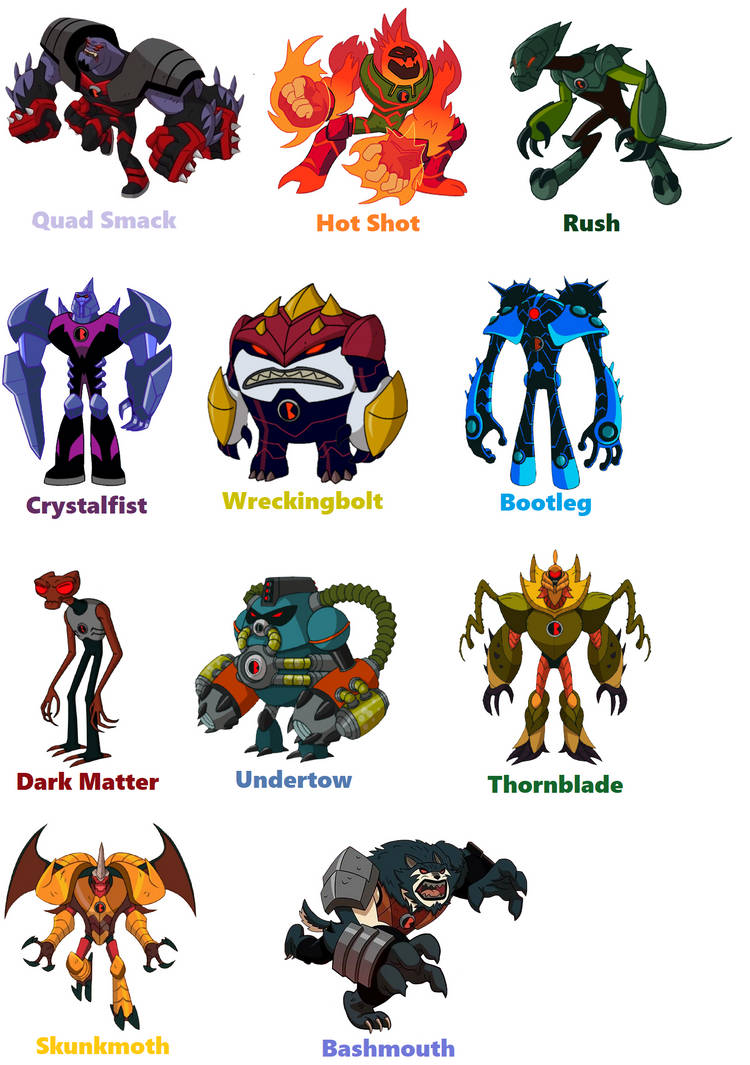 My Ben 10 Reboot Aliens Tier List by Adeeb20011 on DeviantArt