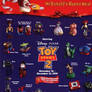 Toy Story 2 Happy Meal Toys Menu 1999