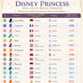 Disney Princess FanMade Birth/Homeland/Timeline