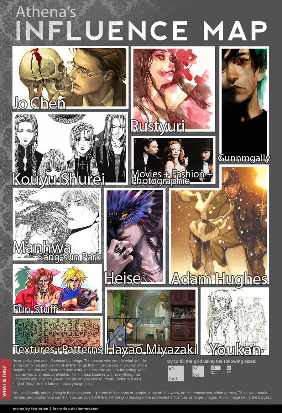 Influence map