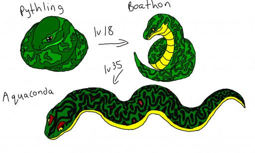 Fakemon Python Fakemon pythons by monkfishlover on DeviantArt