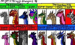 Legendary Pokemon Mbti Chart By Monkfishlover On Deviantart