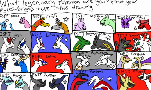 Legendary Pokemon MBTI Chart by monkfishlover on DeviantArt