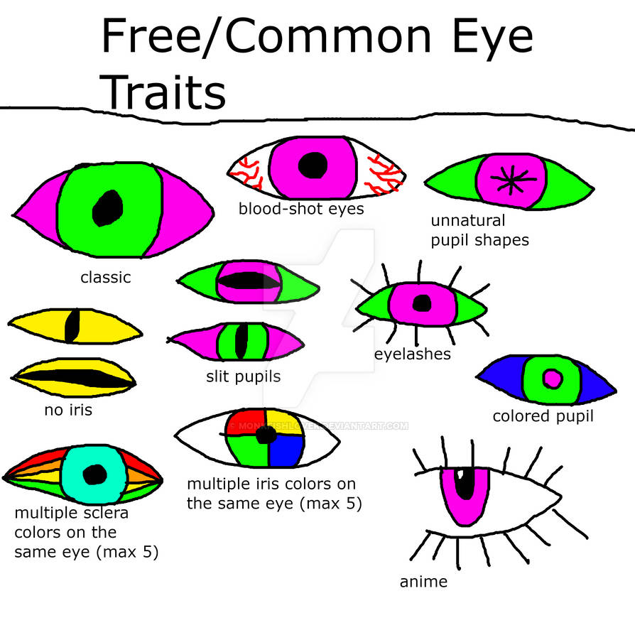 Free Eye Traits by monkfishlover on DeviantArt
