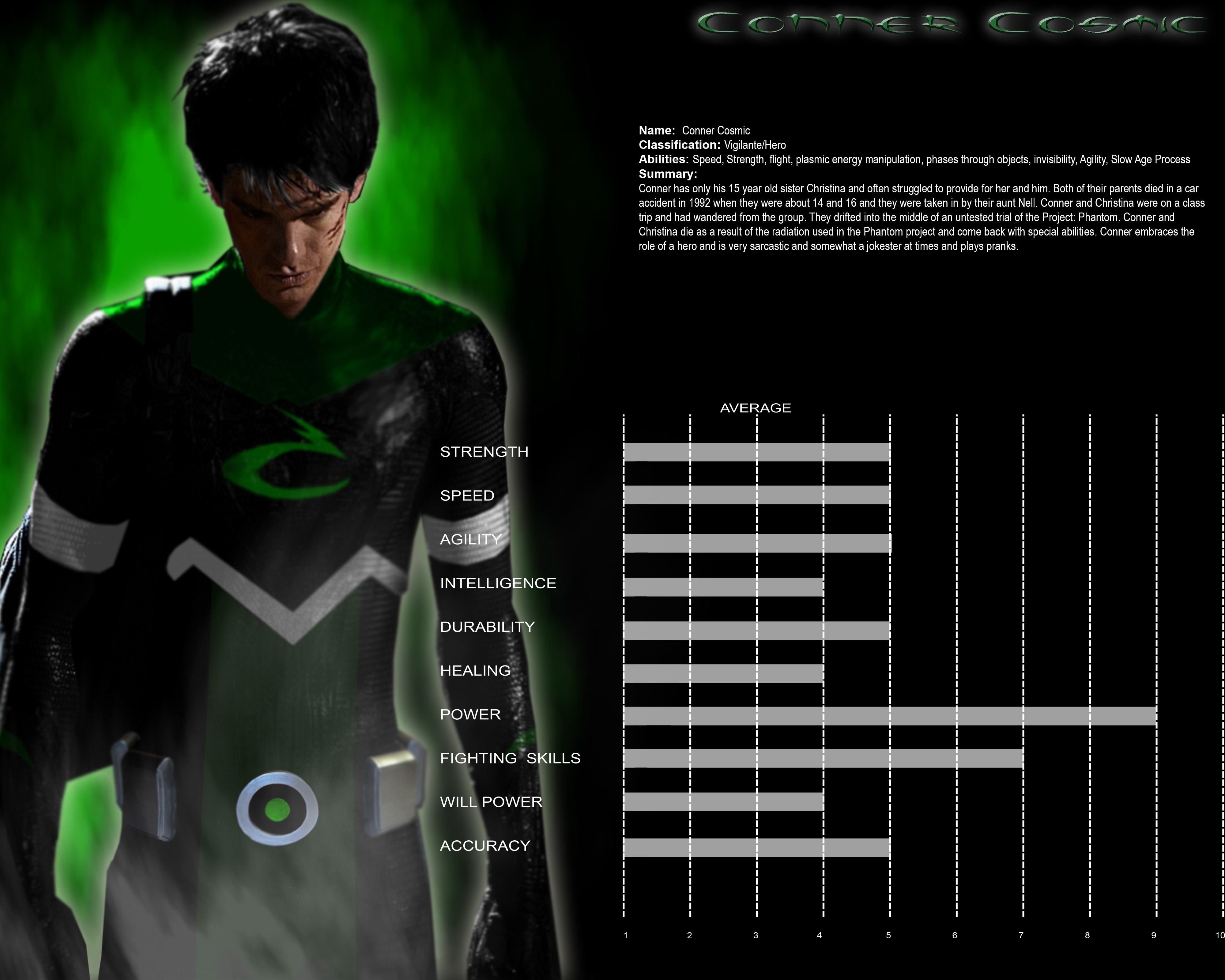 Conner Cosmic Profile by Outsider2299 on DeviantArt