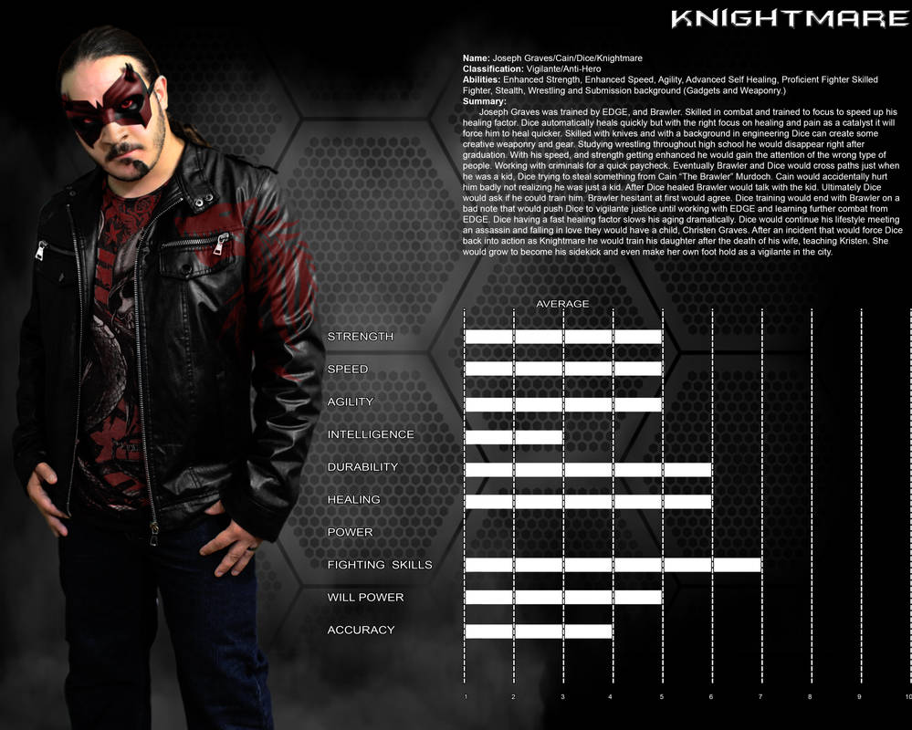 Knightmare Stats by Outsider2299 on DeviantArt