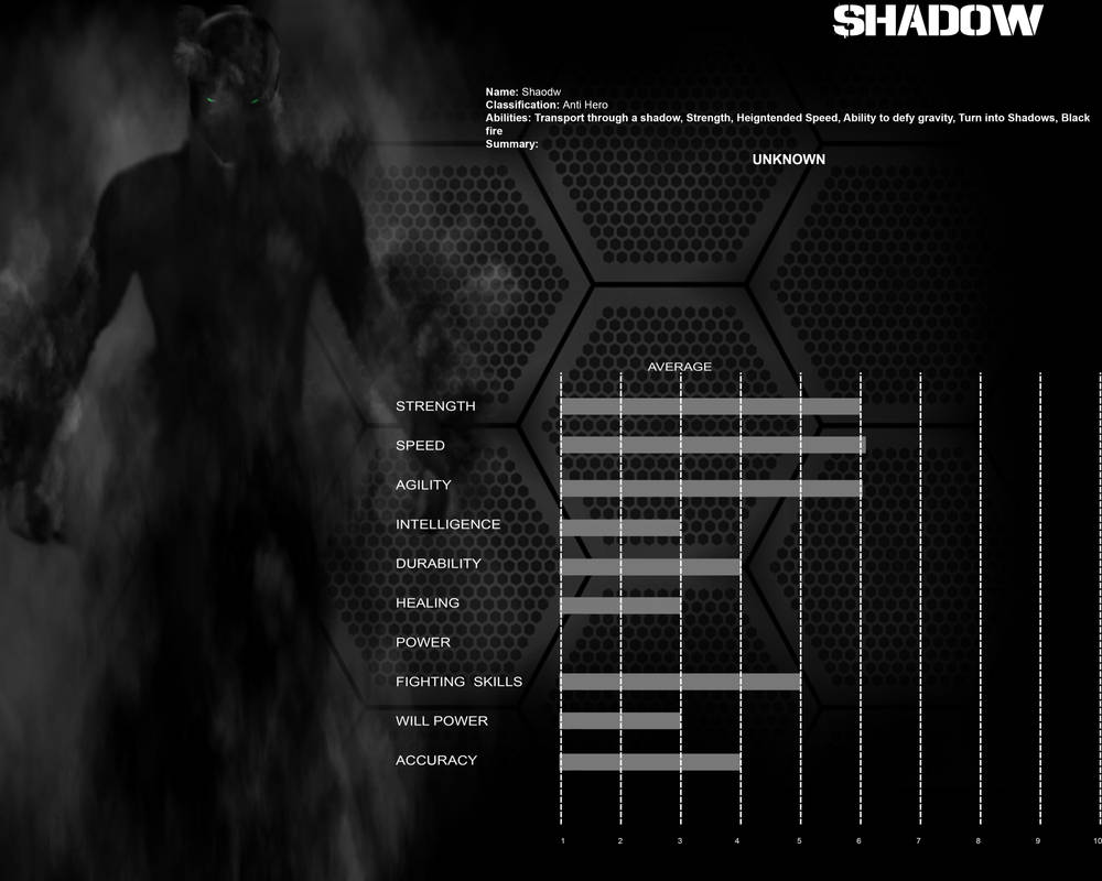 Dnd Shadowstats Shadow Stats by Outsider2299 on DeviantArt