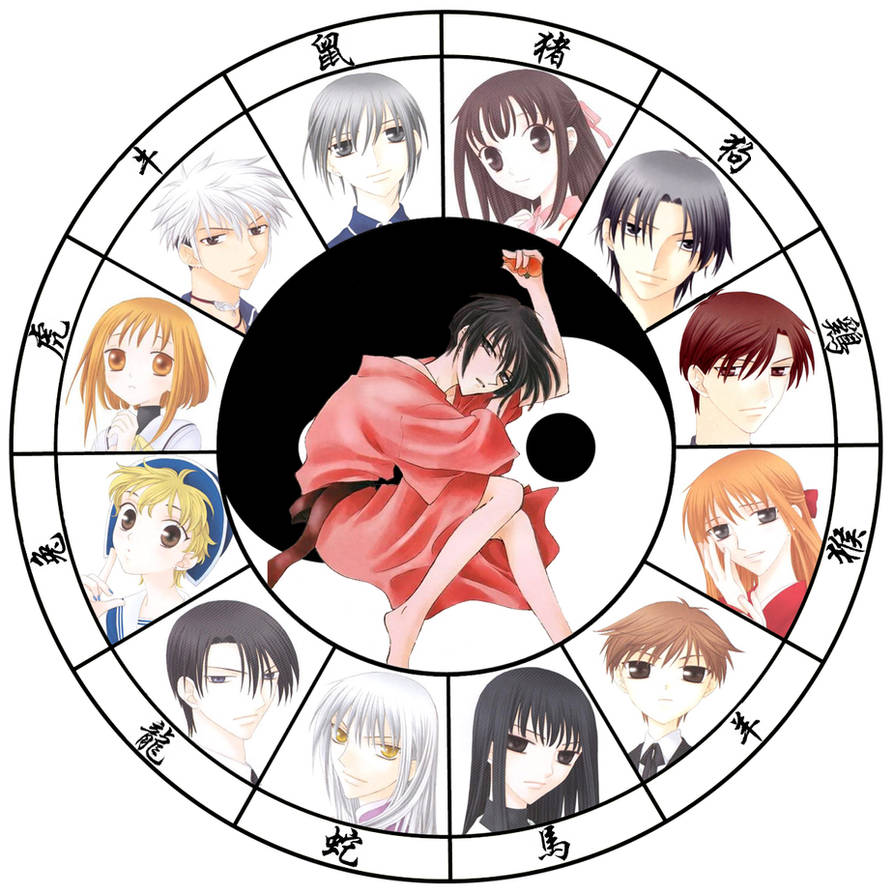 Fruits Basket: Every Main Character's Age, Zodiac, And Height