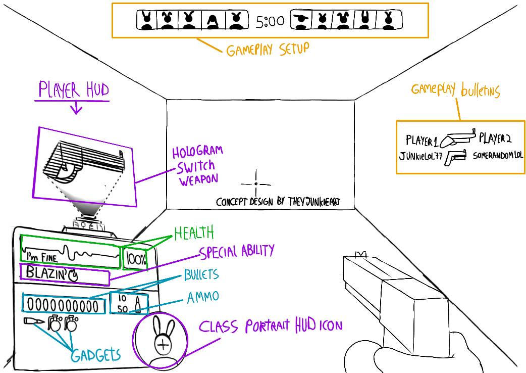 Concept FPS Game Hud Design by TheyJunkieArt on DeviantArt