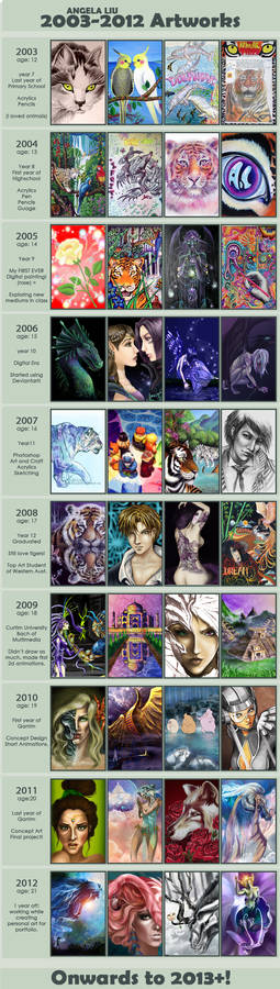 2003-2012 Art Progression of Angela Liu