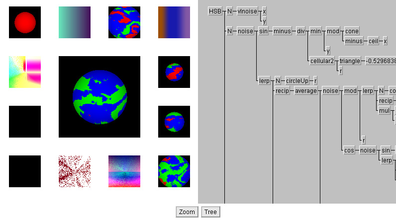 Gene Art - Earth-like progress