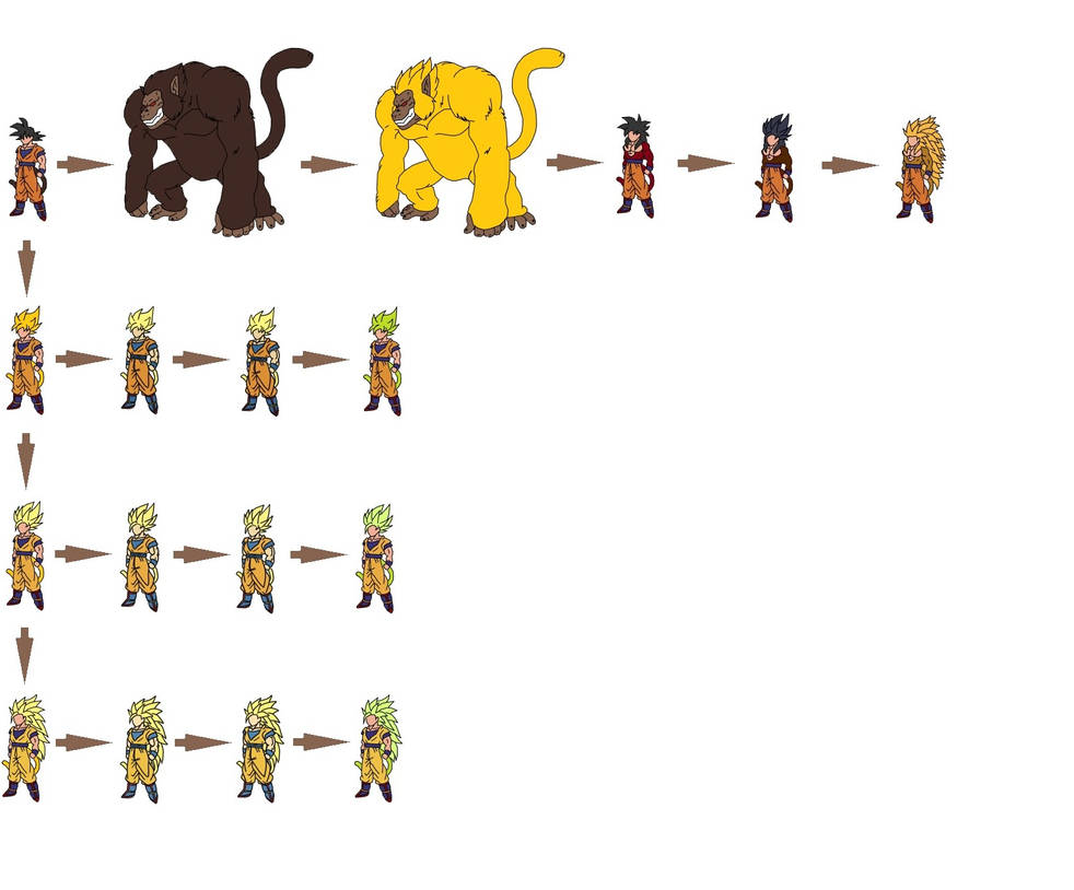 Dbcs Character Chart DBSW Form Chart by Yamato012 on DeviantArt
