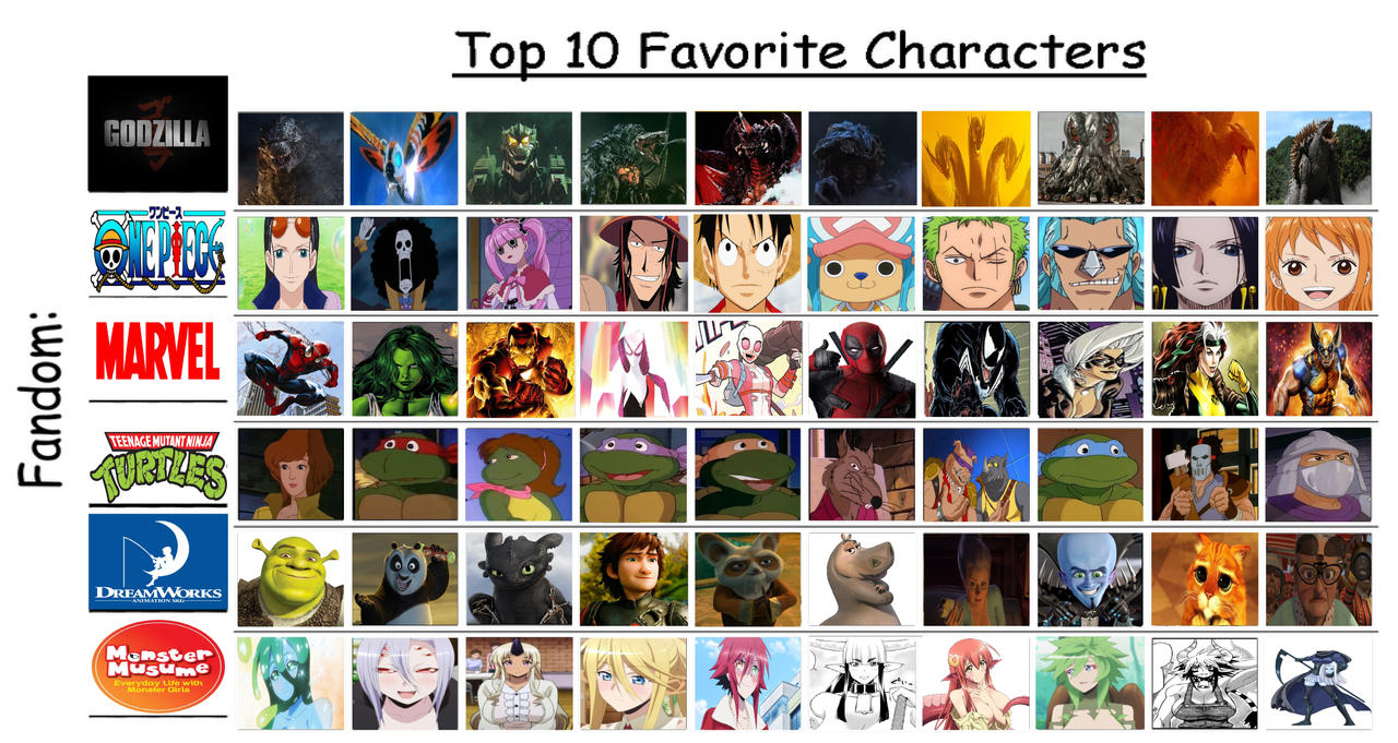 My Top 10 Multiple Fandom Favorite Characters Pt 2 by ...