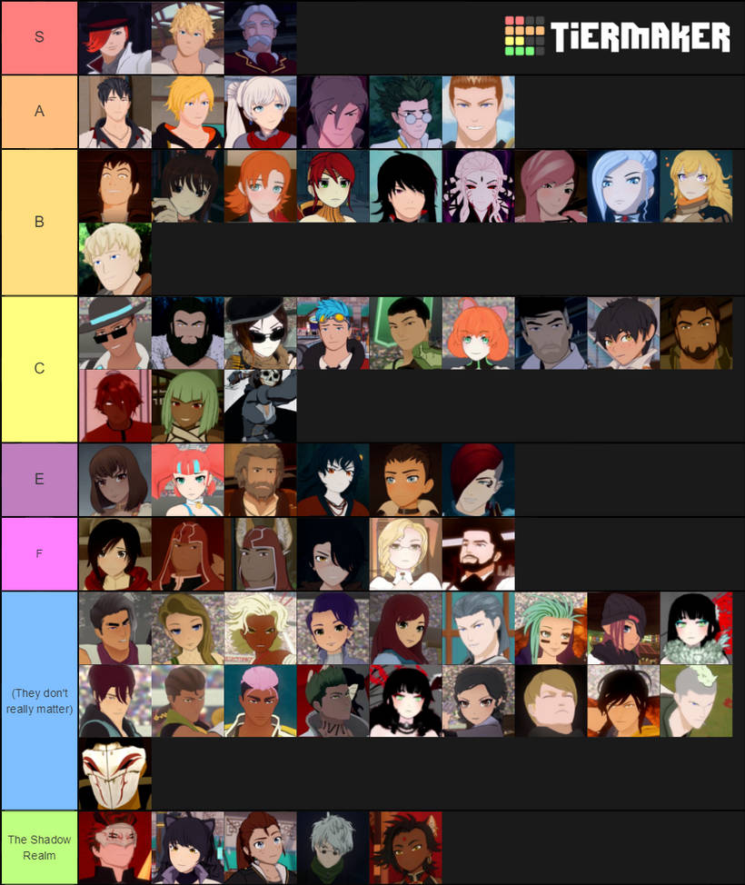 GUYS THIS TIER LIST WAS A JOKE CALM DOWN by TheNessY21