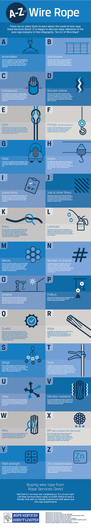 An A-Z of Wire Rope Infographic by wire-rope-guide on DeviantArt