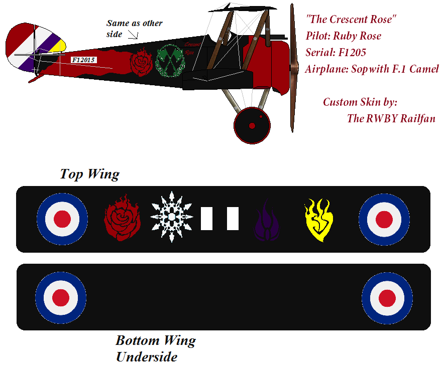 The RWBY Railfan's Sopwith Camel