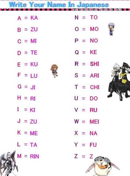 Write your name in Japanese by Joshea555 on DeviantArt Write your name in Japanese by Joshea555 on DeviantArt