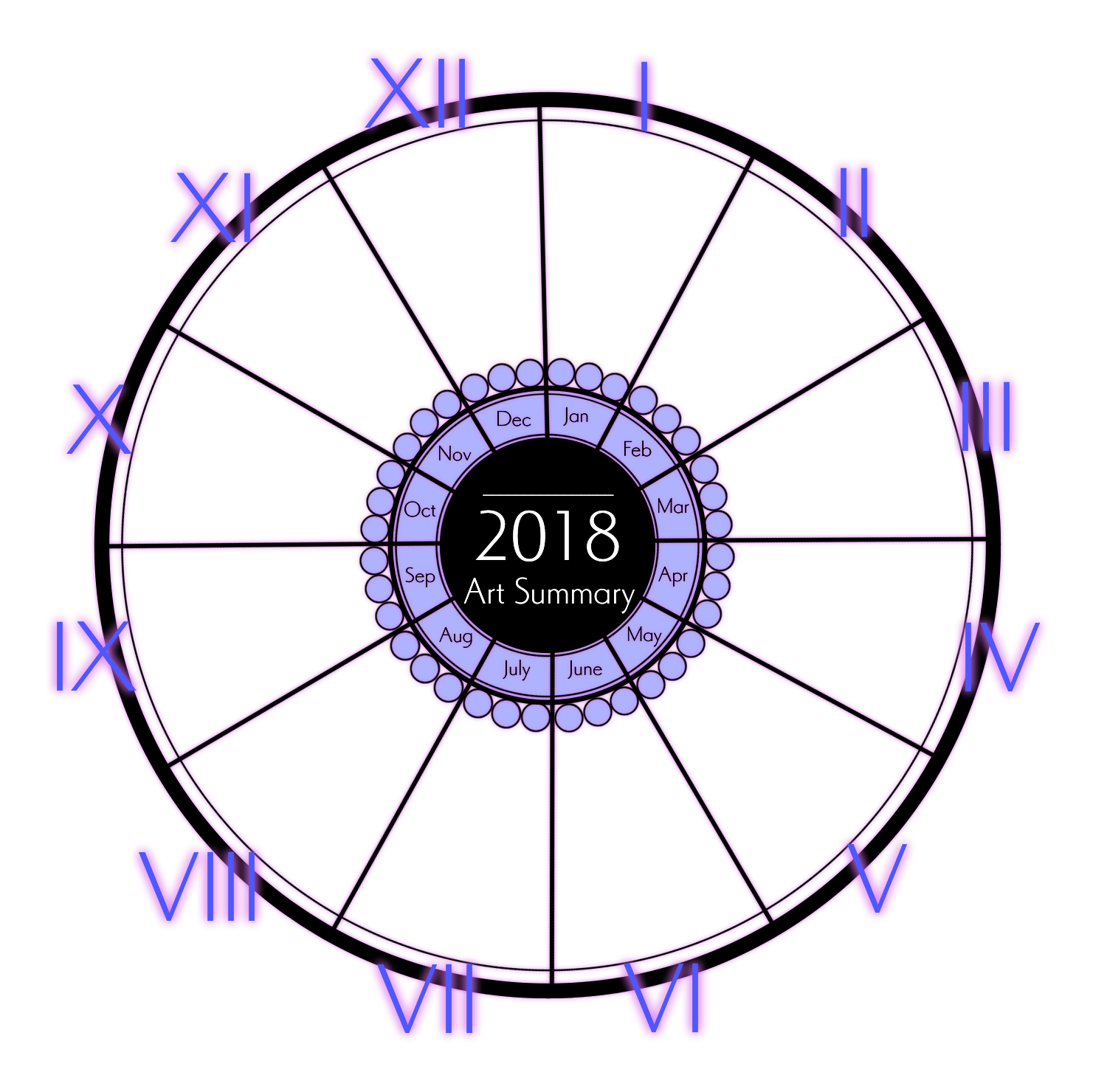 2018 Art Summary { FTU } by oh-no-Castiel