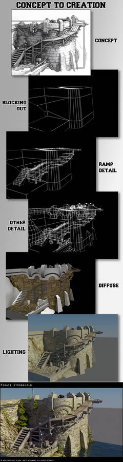 Making of Pirate Stronghold