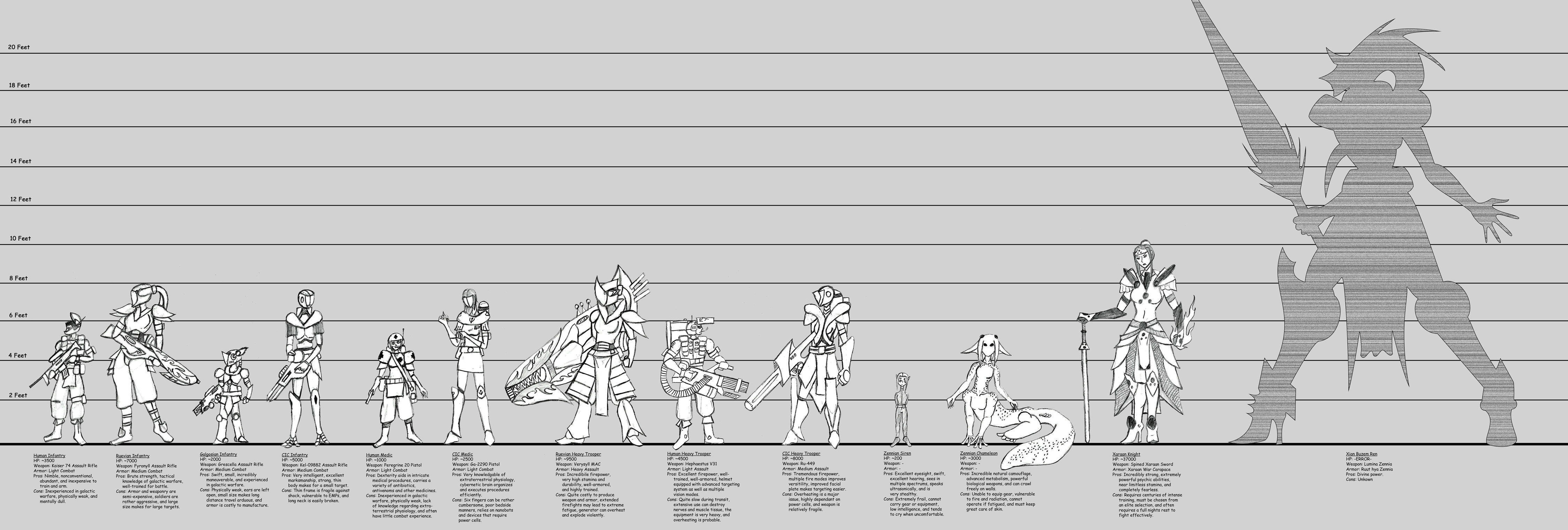 Unit Line Up